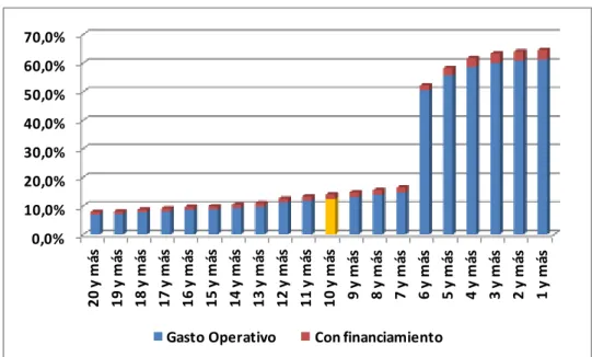 Gráfico 13 