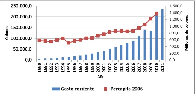 Gráfico 3 