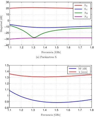 Figura 5.4: Resultados de simulaci´on.