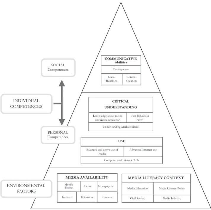 Figura nº2. Dimensiones de la competencia mediática por Celot y Pérez- Tornero