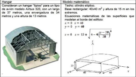 Cuadro 1. Modelización matemática del edificio seleccionado por uno de los grupos.  