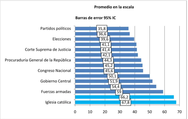 Gráfico 1 