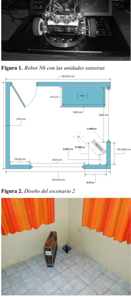 Figura 2. Diseño del escenario 2 