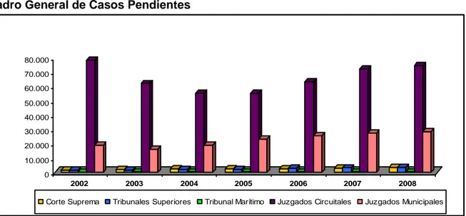 Gráfico 8 