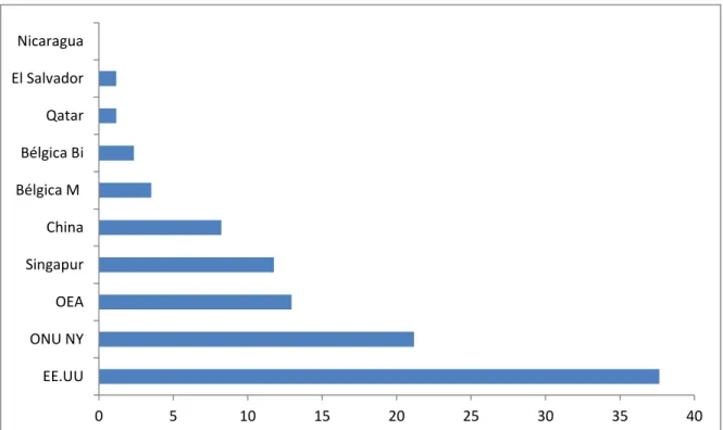 Gráfico 4 