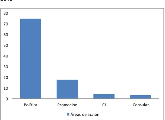 Gráfico 1 