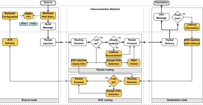 Figure 1.FT-DRB functionality.