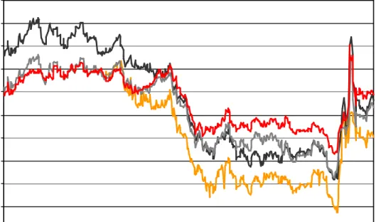 Gráfico 1 