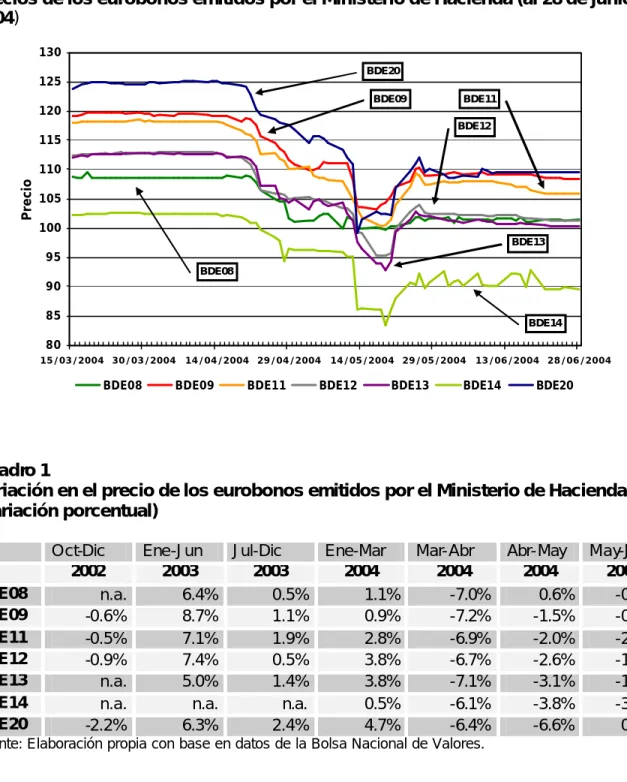 Gráfico 2 