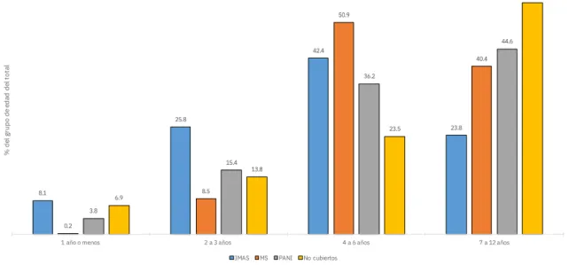 Gráfico 2 