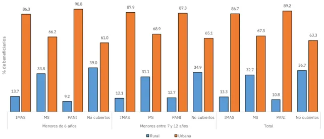 Gráfico 4 