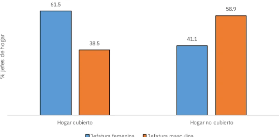 Gráfico 7 