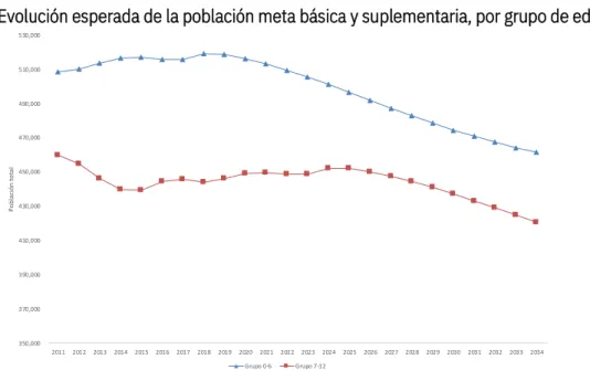 Gráfico 9 