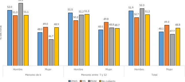 Gráfico 1 