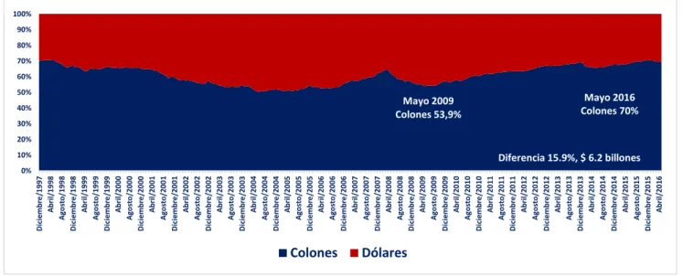 Gráfico 11 