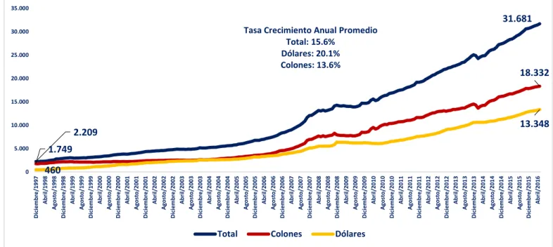 Gráfico 12 