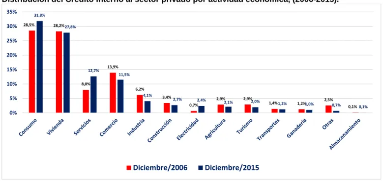 Gráfico 13 