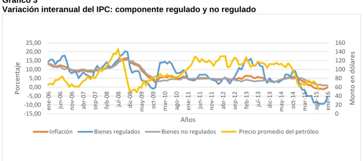 Gráfico 3 