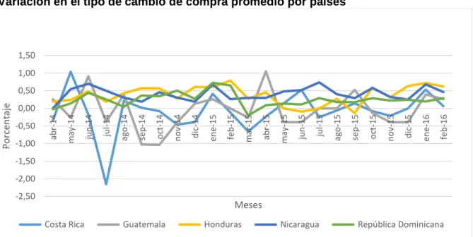 Gráfico 6.  