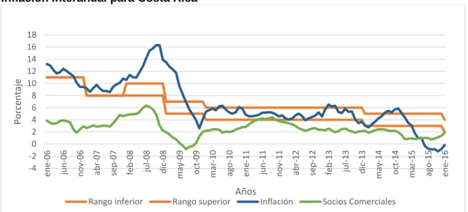 Gráfico 1 