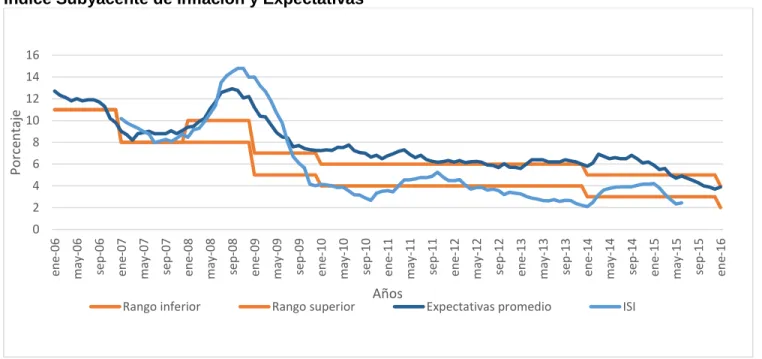Gráfico 2.  