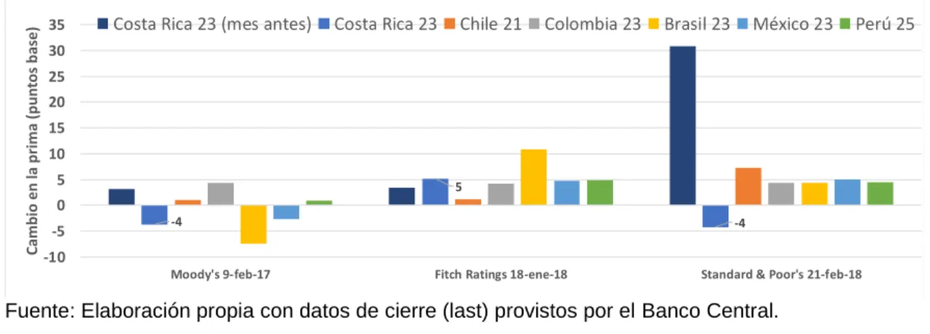 Gráfico 3.  