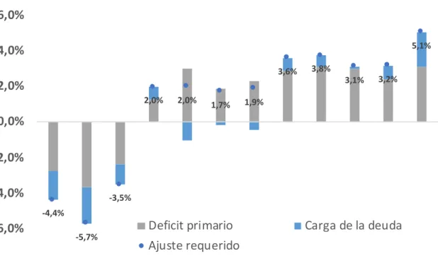 Gráfico 4.  