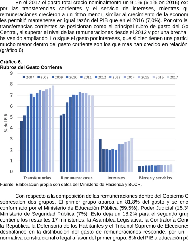 Gráfico 6.  