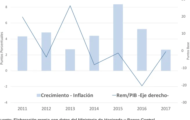 Gráfico 7.  