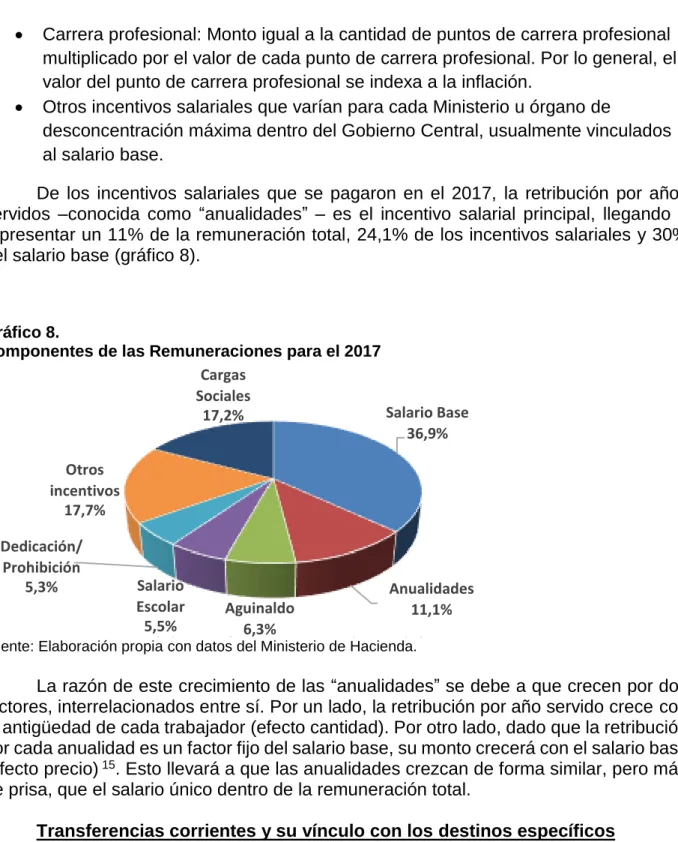 Gráfico 8.  