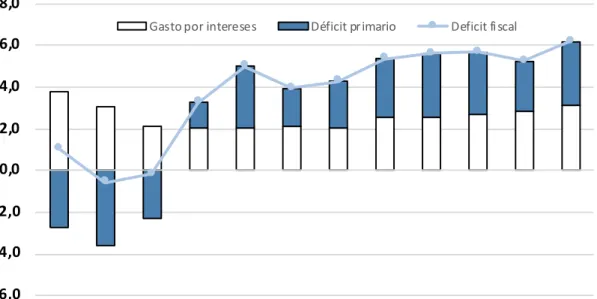Gráfico 1.  