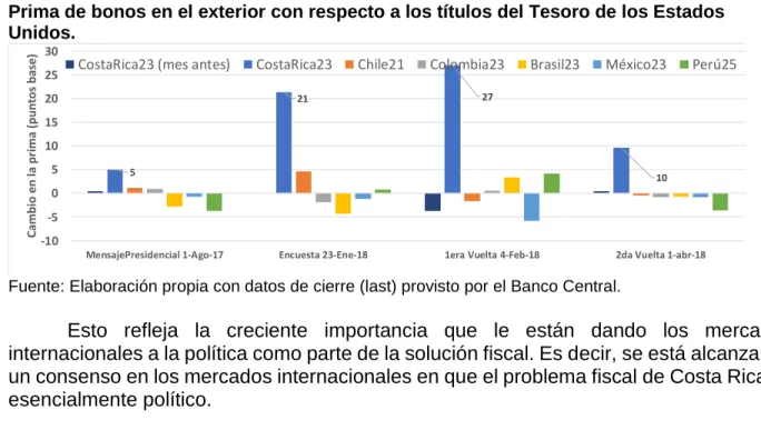 Gráfico 2.  
