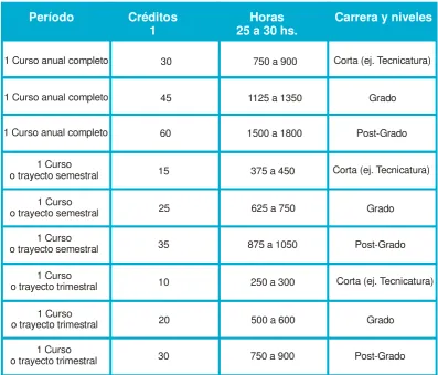 Tabla 1