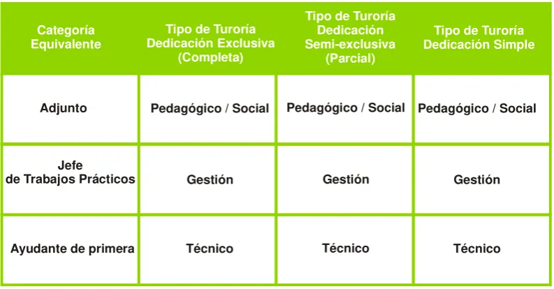 Tabla 5