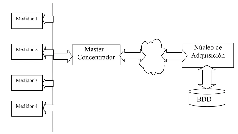 Fig. 2: Esquema General del Sistema.
