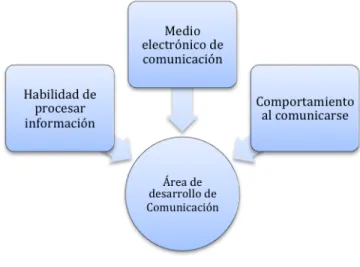 Figura 3. Esquema didáctico  que describe las variables 