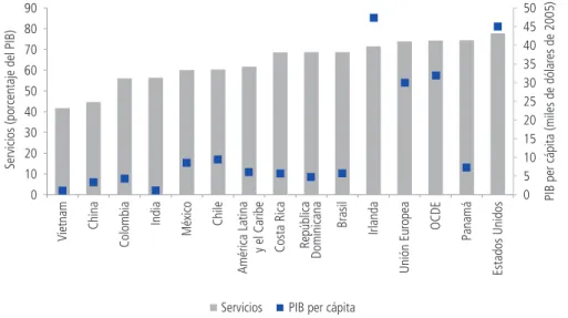 Gráfico 2