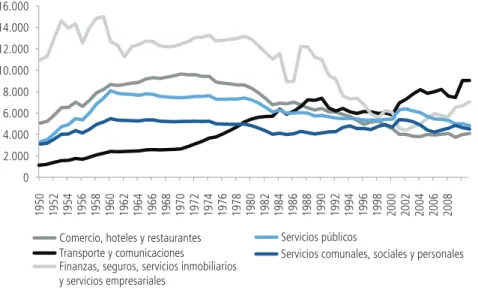 Gráfico 8