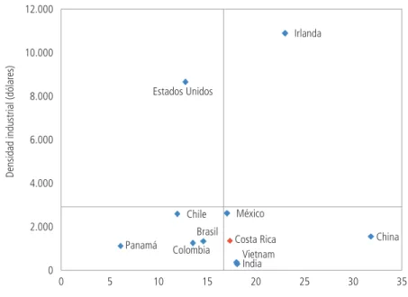 Gráfico 11