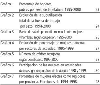 Gráfico 1 Porcentaje de hogares 