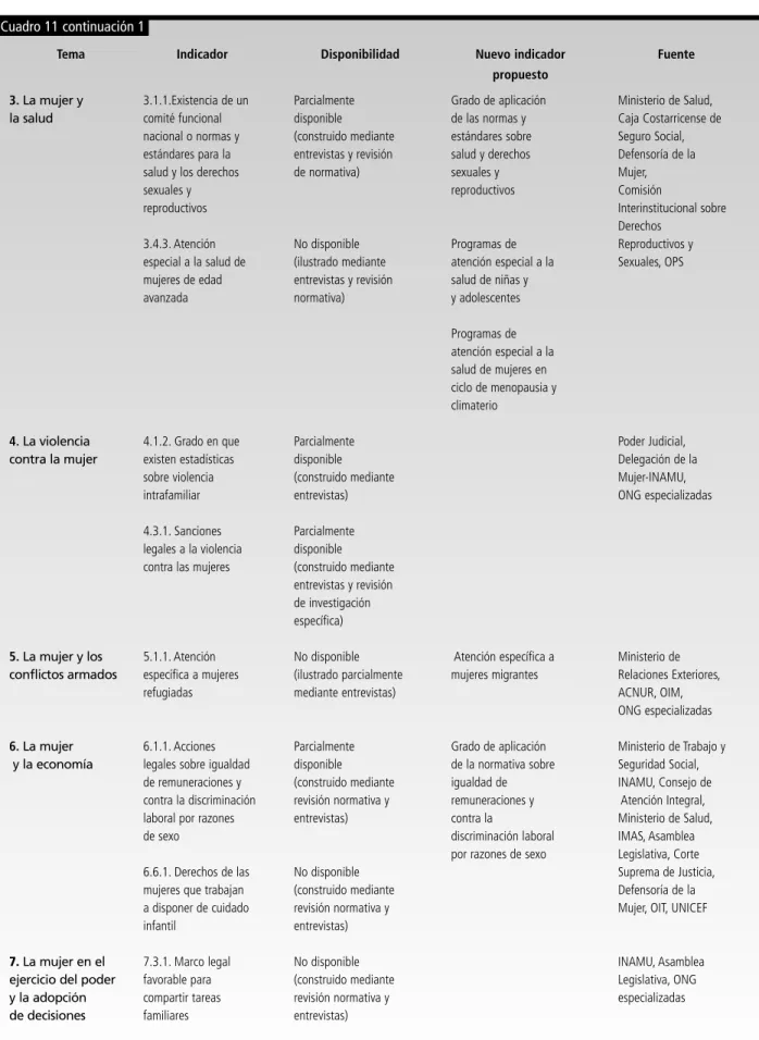 Cuadro 11 continuación 1