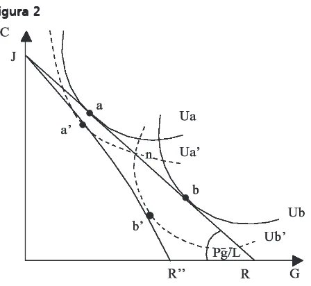 Figura 2Figura 2Figura 2Figura 2Figura 2