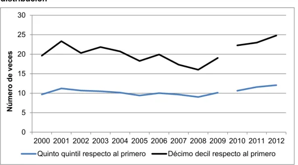 Gráfico 3 