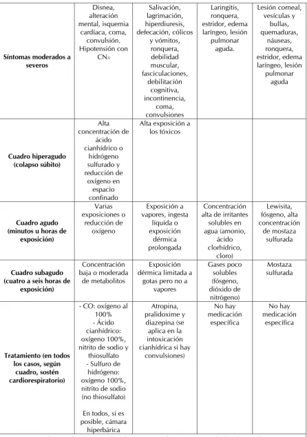 Cuadro hiperagudo 