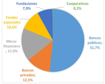 Gráfico 1 