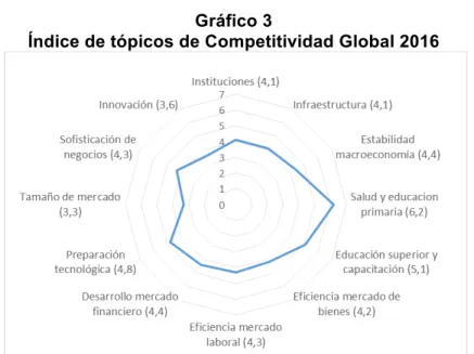 Gráfico 3 