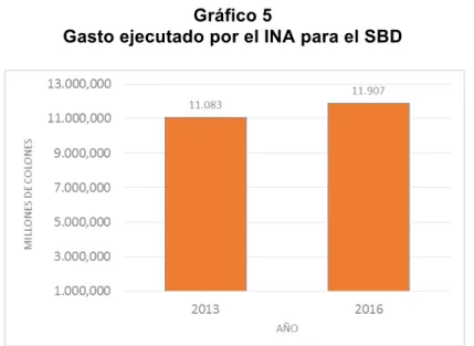 Gráfico 5 