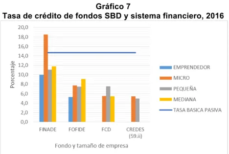 Gráfico 7 