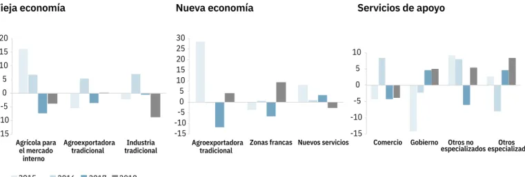 Gráfico 11