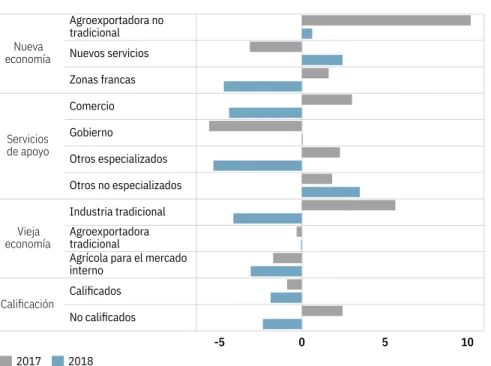 Gráfico 13